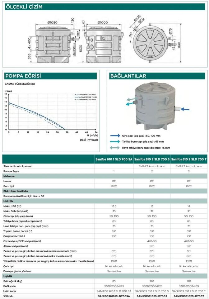 SFA Sanihydro Sanifos 610 2 SLD S Tekli Gri Su İstasyonu - 610 Litre