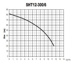 Sumak SHM12B 300/6 İki Pom. Hidrofor 2x3 HP 9 Kat 80 Daire - 220V