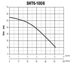 Sumak SHT6A 100/6 Tek Pom. Hidrofor 1 HP 6 Kat 12 Daire - 380V