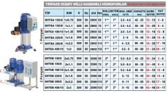 Sumak SHT6A 100/6 Tek Pom. Hidrofor 1 HP 6 Kat 12 Daire - 380V