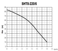 Sumak SHT8A 220/6 Tek Pom. Hidrofor 2.2 HP 14 Kat 15 Daire - 380V