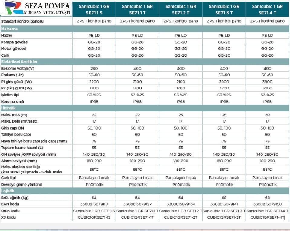 SFA Sanihydro Sanicubic 1 GR SE71.2 T Atık Su Tahliye İstasyonu 55 Litre