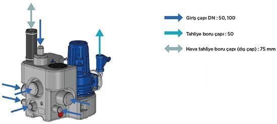 SFA Sanihydro Sanicubic 1 GR SE71.2 T Atık Su Tahliye İstasyonu 55 Litre