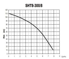Sumak SHT8A 300/8 Tek Pom. Hidrofor 3 HP 15 Kat 20 Daire - 380V
