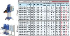 Sumak SHT12A 220/4 Tek Pom. Hidrofor 2.2 HP 9 Kat 28 Daire - 380V