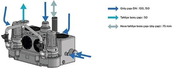 SFA Sanihydro Sanicubic 2 GR SE71.1 T Atık Su Tahliye İstasyonu 150 Litre