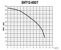 Sumak SHT12A 400/7 Tek Pom. Hidrofor 4 HP 14 Kat 33 Daire - 380V