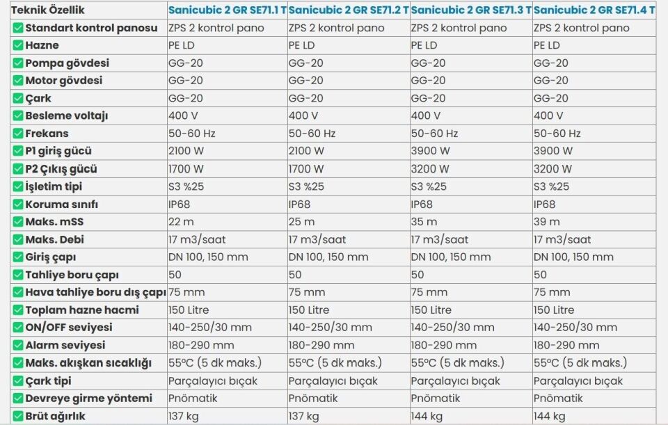 SFA Sanihydro Sanicubic 2 GR SE71.4 T Atık Su Tahliye İstasyonu 150 Litre
