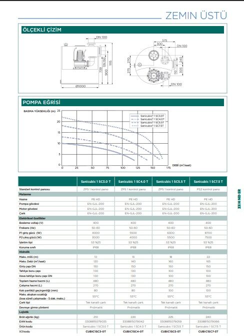 SFA Sanihydro Sanicubic 1 SC 3.0 T Atık Su Tahliye İstasyonu 480 Litre