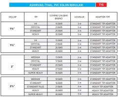 Ashirvad 2'' PVC Kolon Borusu 35 Bar - 3 Metre Dalgıç Pompa Borusu