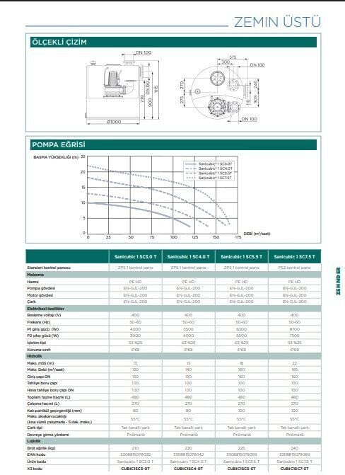 SFA Sanihydro Sanicubic 1 SC 5.5.0 T Atık Su Tahliye İstasyonu 480 Litre