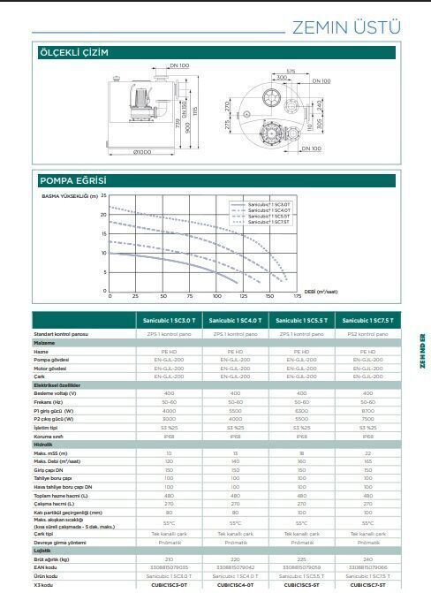 SFA Sanihydro Sanicubic 1 SC 7,5.0 T  Atık Su Tahliye İstasyonu 480 Litre