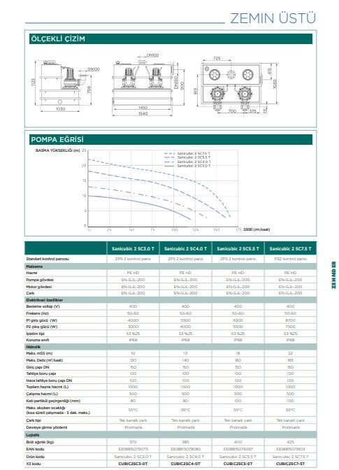 SFA Sanihydro Sanicubic 2 SC 3.0 T  Atık Su Tahliye İstasyonu 1000 Litre