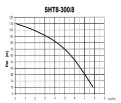 Sumak SHT8B 300/8 İki Pom. Hidrofor 2x3 HP 15 Kat 40 Daire - 380V
