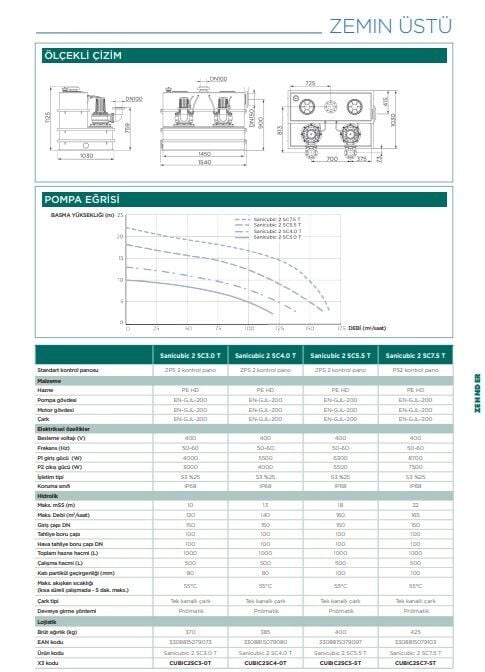 SFA Sanihydro Sanicubic 2 SC 4.0 T  Atık Su Tahliye İstasyonu 1000 Litre