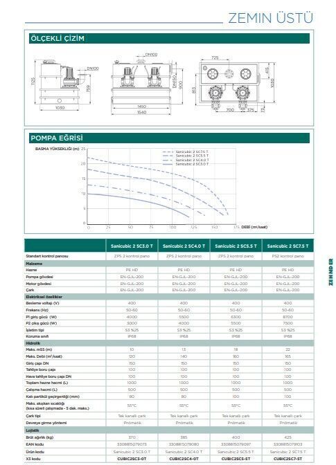 SFA Sanihydro Sanicubic 2 SC 7,5.0 T Atık Su Tahliye İstasyonu 1000 Litre