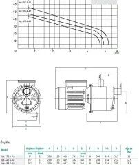 Wilo Jet SPS 4-44 Santrifüj Pompa 1HP