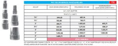 Kolon Borusu Adaptörü Alt - Üst 1 Takım - 2 adet - 11/2''