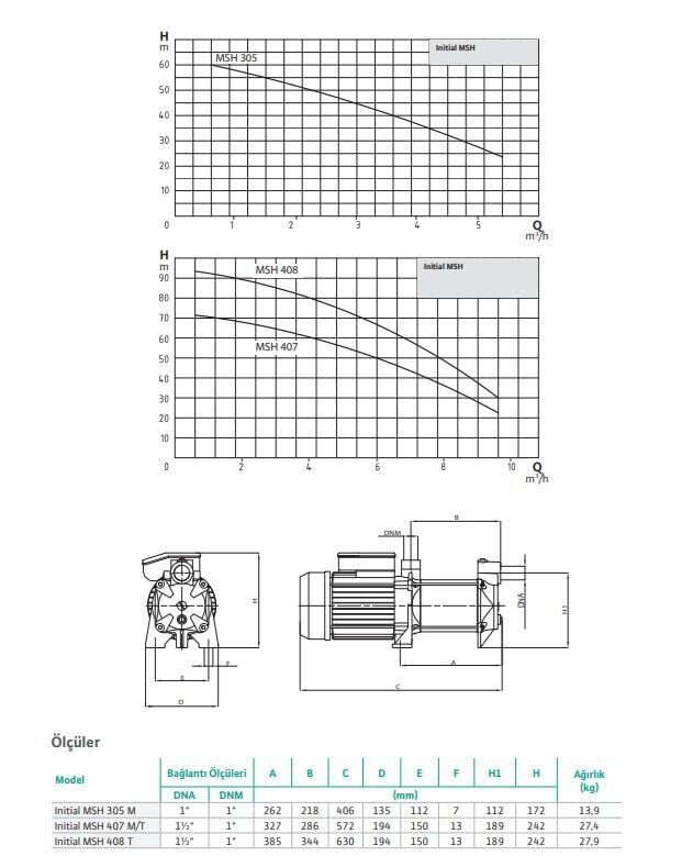 Wilo İnitial MSH 407 T Yatay Kademeli Pompa 3 HP