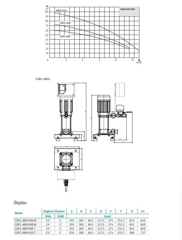 Wilo İnitial MSV 410 T Dikey Kademeli Pompa 4 HP