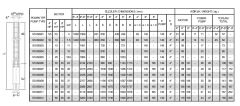 İmpo SS 690/05 - 6'' Paslanmaz Tek Dalgıç Pompa 77 Mss - 25 HP