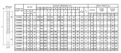 İmpo SS 690/04 - 6'' Paslanmaz Tek Dalgıç Pompa 62 Mss - 20 HP