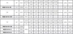 İmpo WQD 20-10-1.5D Komple Pas. Foseptik Dalgıç Pompası 2 HP