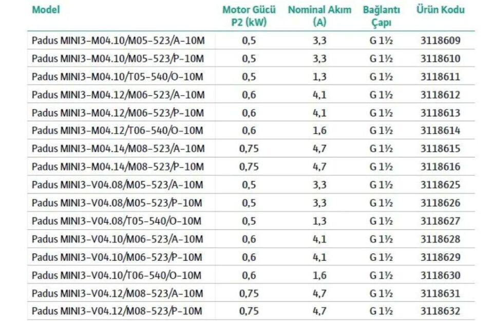 Wilo Padus MINI3-Padus MINI3-M04.10/M05-523/A-10M Drenaj Dalgıç Pompası