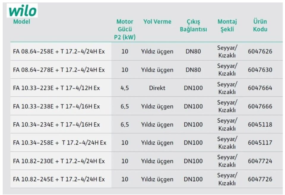 Wilo Fa 08.64-258E Seyyar Döküm Gövdeli Flanşlı Atık Su Dalgıç Pompa