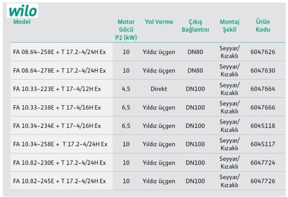 Wilo Fa 08.64-278E Seyyar Döküm Gövdeli Flanşlı Atık Su Dalgıç Pompa
