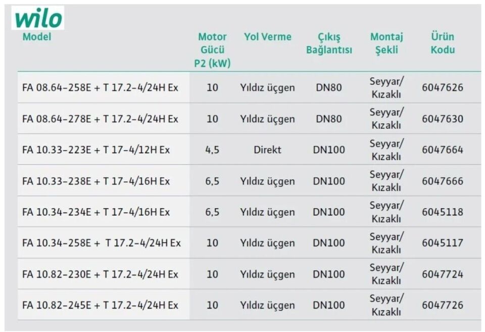Wilo Fa 10.33-238E Seyyar Döküm Gövdeli Flanşlı Atık Su Dalgıç Pompa