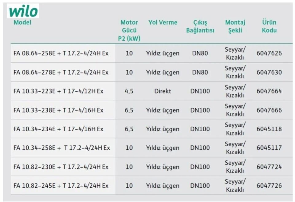 Wilo Fa 10.34-258E Seyyar Döküm Gövdeli Flanşlı Atık Su Dalgıç Pompa