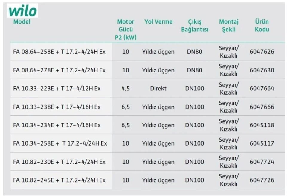 Wilo Fa 10.82-230E Seyyar Döküm Gövdeli Flanşlı Atık Su Dalgıç Pompa