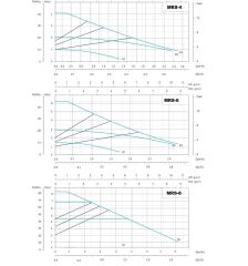Mars MRS 25/8-180 Fre. Kon. Sirkülasyon Pompası - 1''