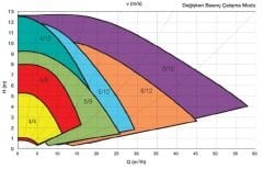 Alarko Optima 5/12 Frekans Kontrollü Sirkülasyon Pompası DN50