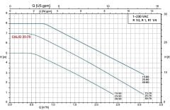 KSB Calio SI 25-70-130 Fre. Kon. Sirkülasyon Pompası - 1''