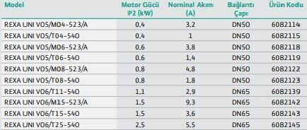 Wilo Rexa Unı-V05A/T008-540/O Foseptik Ve Kirli Su Dalgıç Pompa
