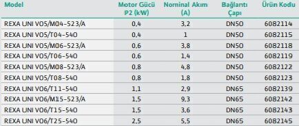 Wilo Rexa Unı-V06A/T011-540/O Foseptik Ve Kirli Su Dalgıç Pompa
