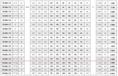 İmpo SS 660/24 - 6'' Paslanmaz Tek Dalgıç Pompa 262 Mss - 50 HP