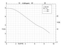 KSB Calio SI HP 25-80 Fre. Kon. Sirkülasyon Pompası - 1''