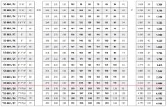 İmpo SS 660/07 - 6'' Paslanmaz Tek Dalgıç Pompa 76 Mss - 15 HP