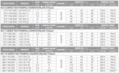Etna 1 KO 4/7-11 Tek Pompalı Hidrofor 1.5 HP 12 Kat 12 Daire