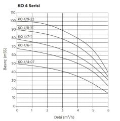 Etna 1 KO 4/7-11 Tek Pompalı Hidrofor 1.5 HP 12 Kat 12 Daire