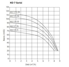 Etna 1 KO 7/10-30 Tek Pompalı Hidrofor 4 HP 22 Kat 24 Daire