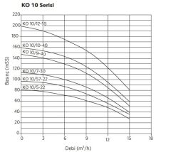 Etna 1 KO 10/7-30 Tek Pompalı Hidrofor 4 HP 18 Kat 40 Daire