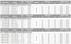 Etna 2 KO 7/8-22 İki Pompalı Hidrofor 2x3 HP 15 Kat 60 Daire