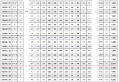 İmpo SS 642/14 - 6'' Paslanmaz Tek Dalgıç Pompa 182 Mss - 30 HP