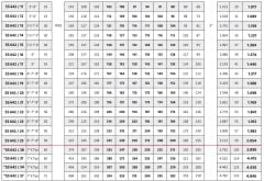 İmpo SS 642/13 - 6'' Paslanmaz Tek Dalgıç Pompa 169 Mss - 30 HP
