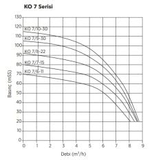 Etna 2 KO 7/10-30 İki Pompalı Hidrofor 2x4 HP 22 Kat 48 Daire
