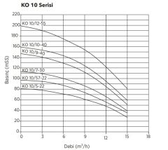 Etna 2 KO 10/5-22 İki Pompalı Hidrofor 2x3 HP 10 Kat 80 Daire